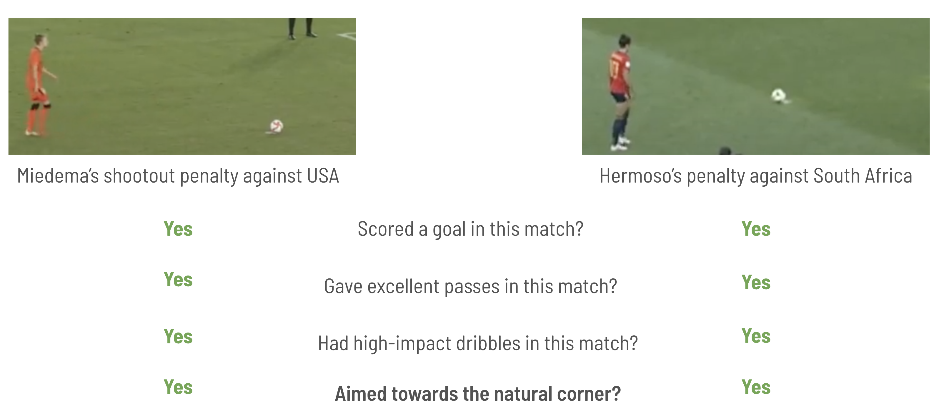 How individual football players are influencing the scoreline - SciSports