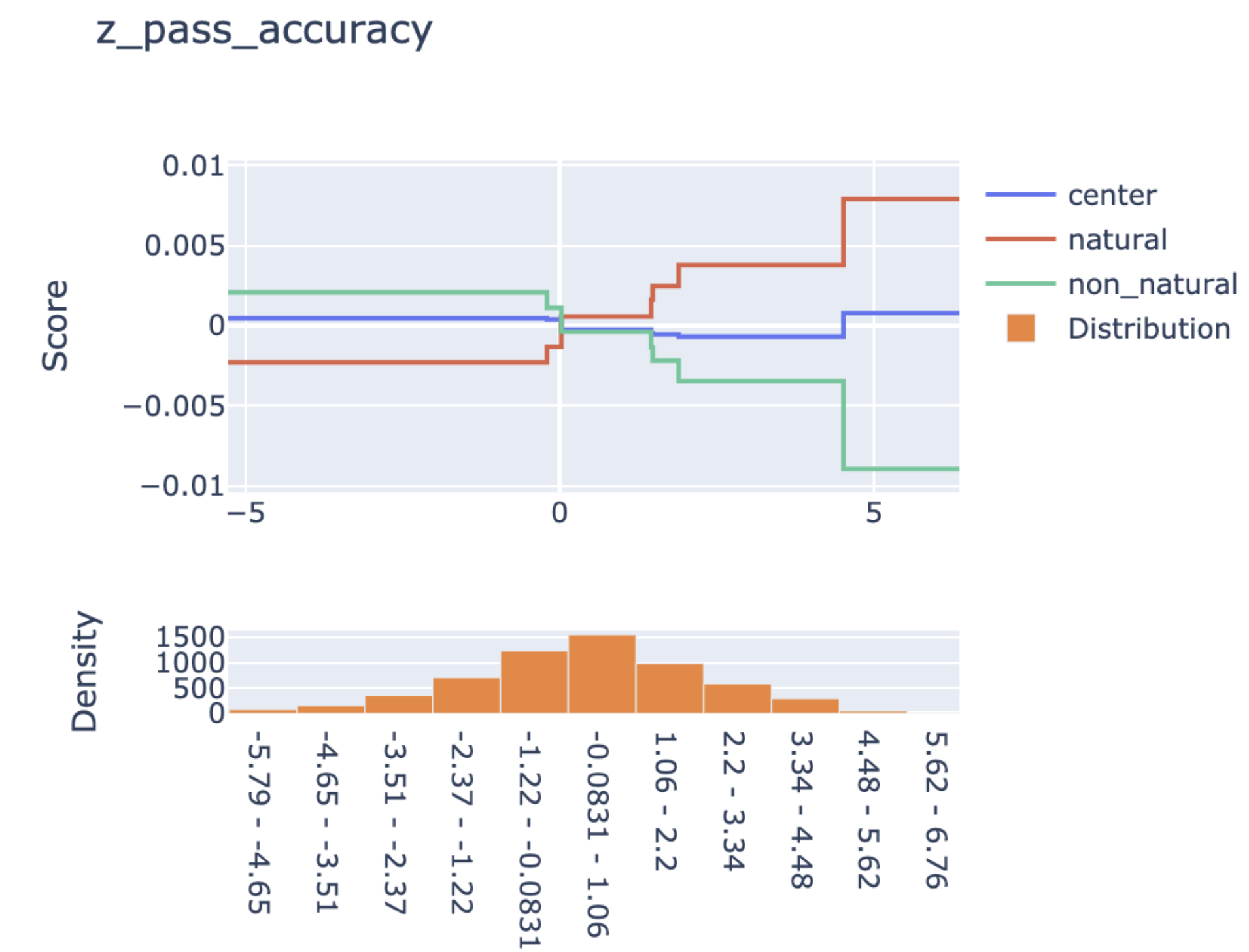 Penalty Kick Activity Analyzer — Xyonix, AI Consulting & Custom Solutions